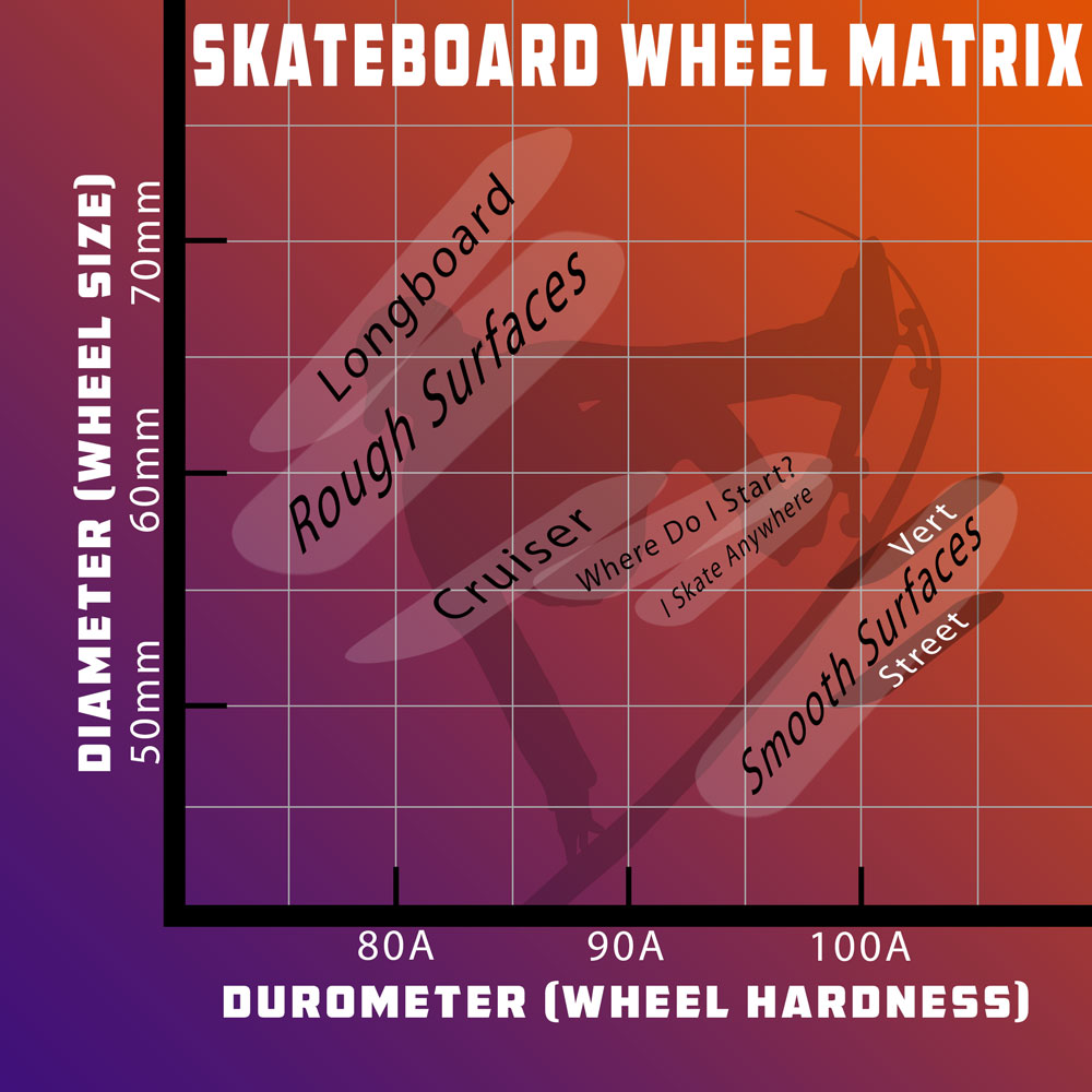 eventyr flydende Retaliate How to Choose the Best Skateboard Wheels - Devaskation.com